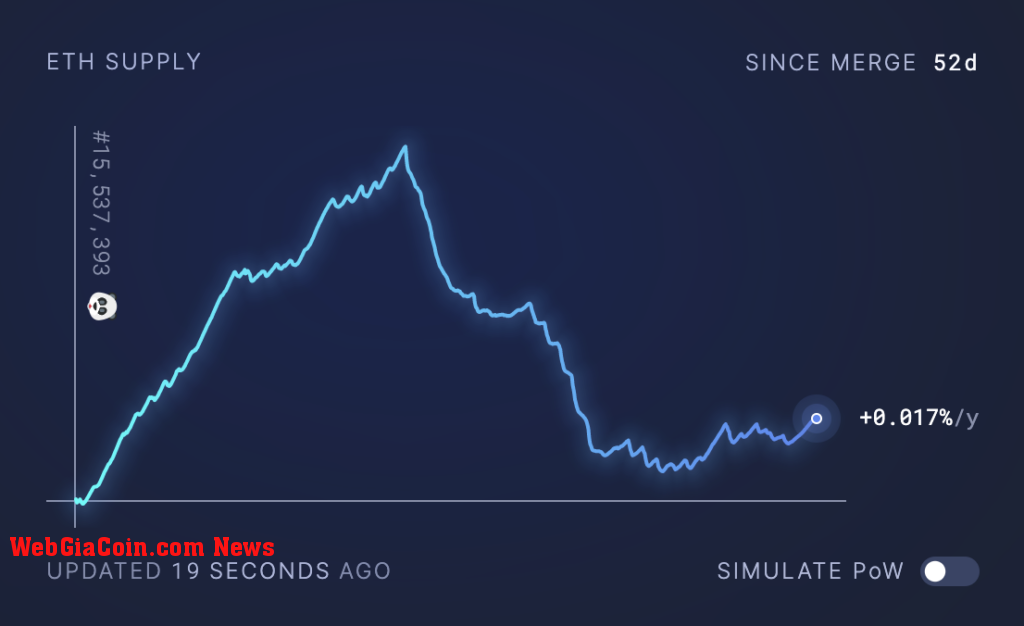 eth supply