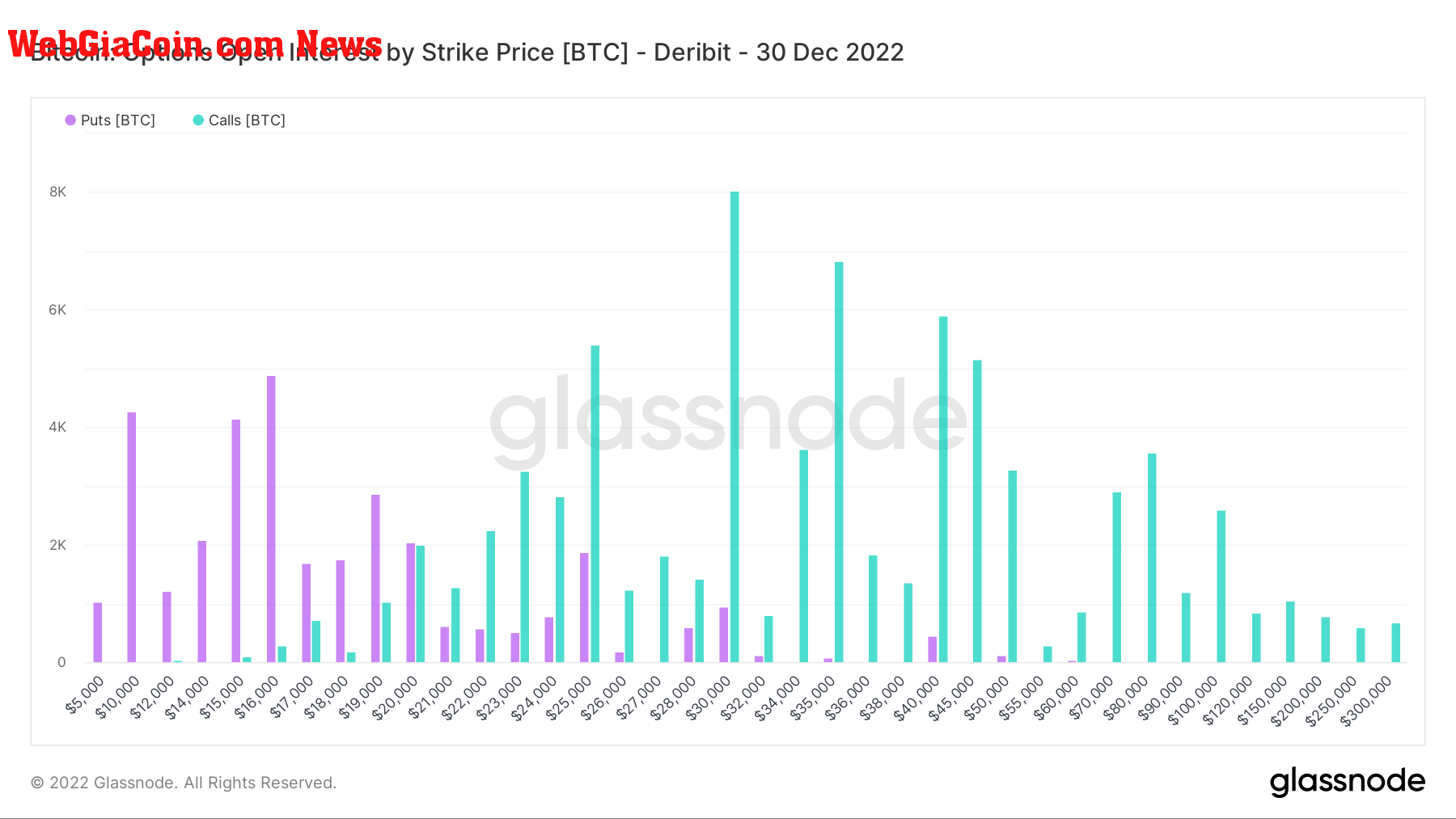 Bitcoin Open Interest