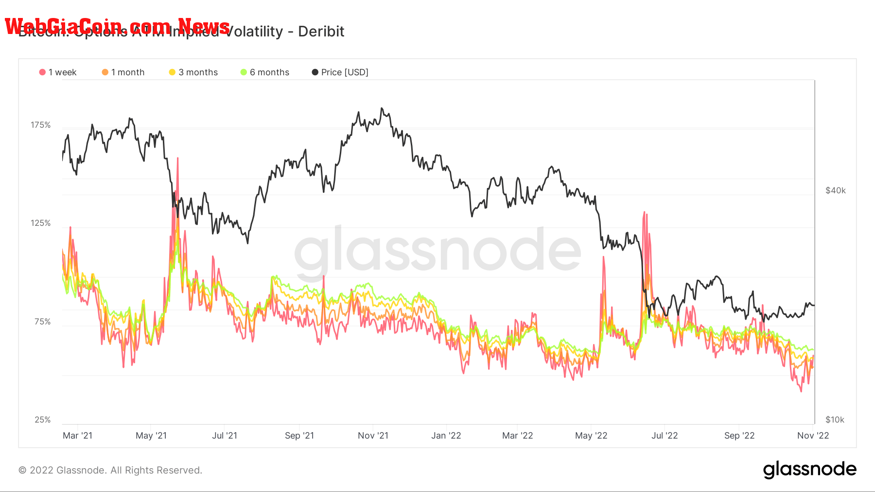 Bitcoin ATM Implied Volatility