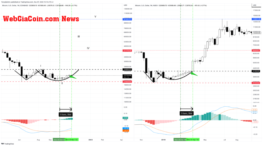 BTCUSD_2022-11-07_08-14-27