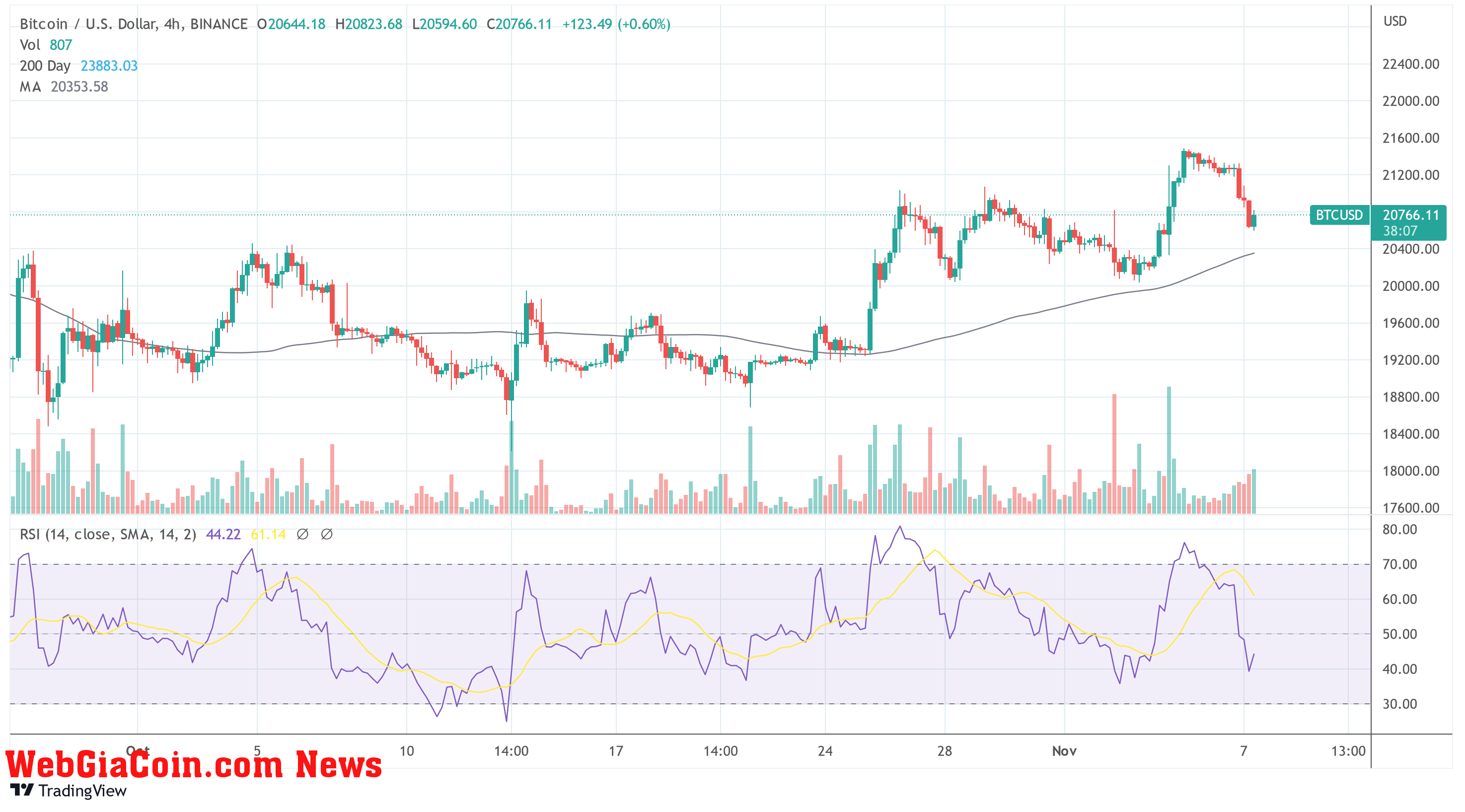 BTC USD Bitcoin