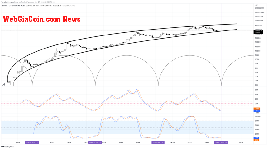 BTCUSD_2022-11-07_14-16-32