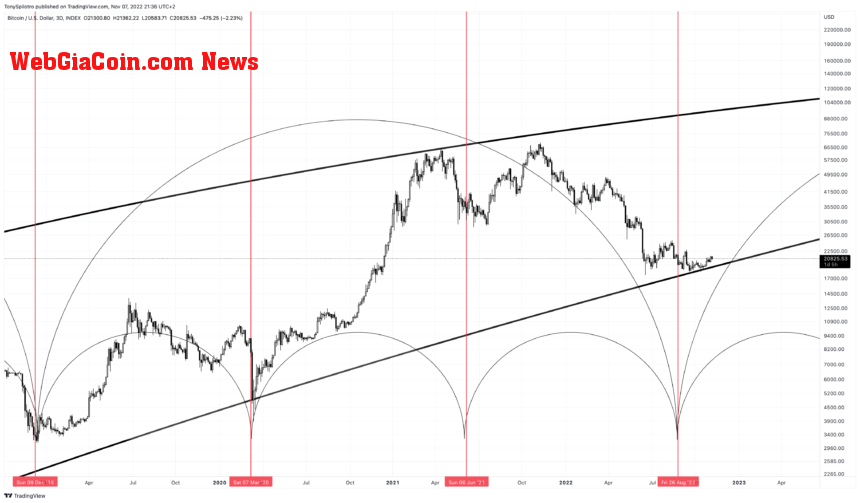 BTCUSD_2022-11-07_14-36-07