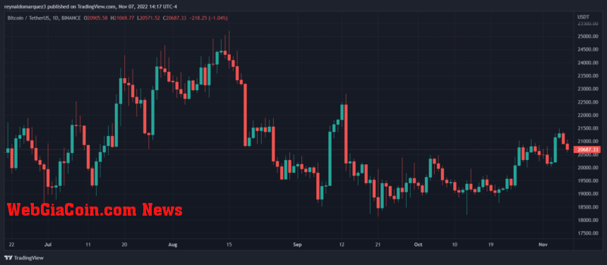 Bitcoin price BTC BTCUSDT