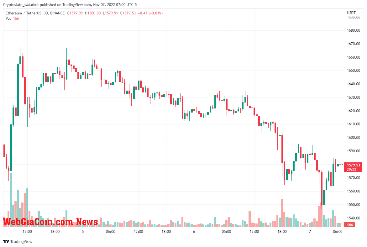 Ethereum chart