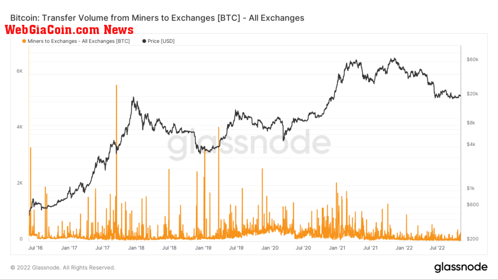 btc transfer volume