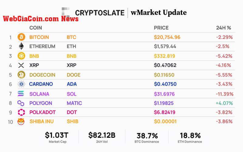 Top 10 cryptocurrencies