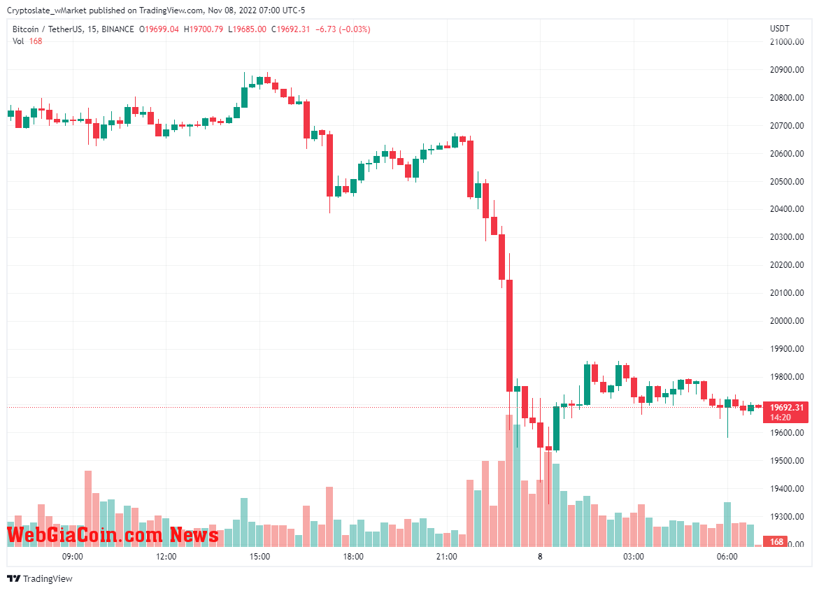 WebGiaCoin wMarket update