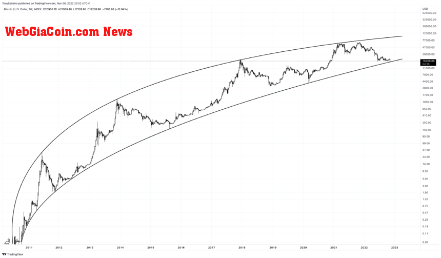 BTCUSD_2022-11-08_16-02-04