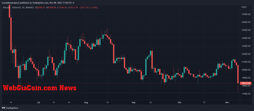 Bitcoin BTC BTCUSDT