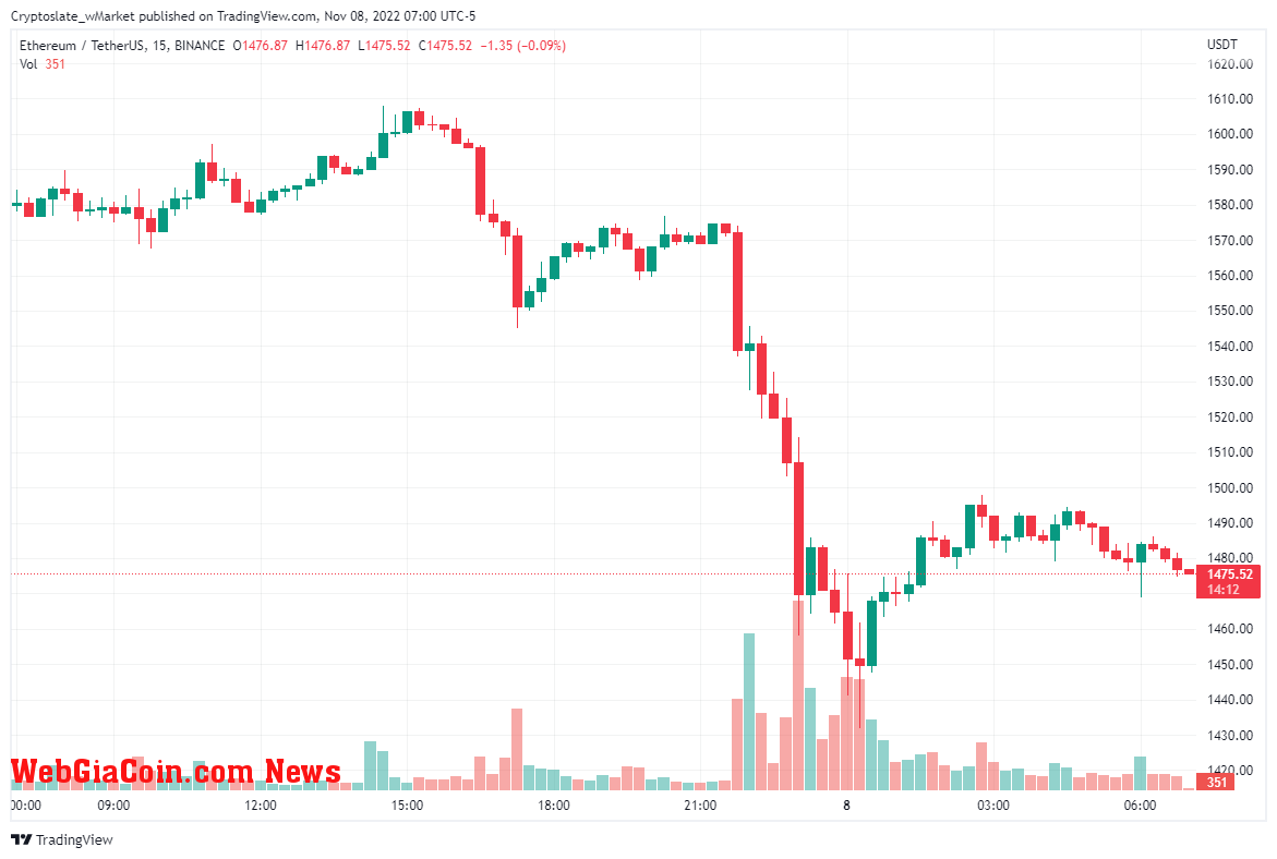 WebGiaCoin wMarket update