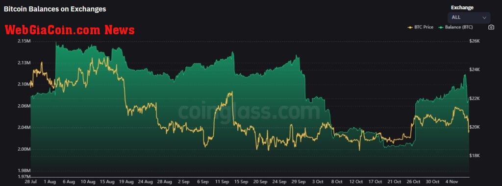 btc exchange chart