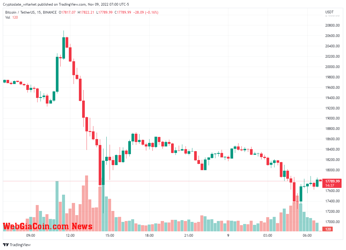 WebGiaCoin wMarket update