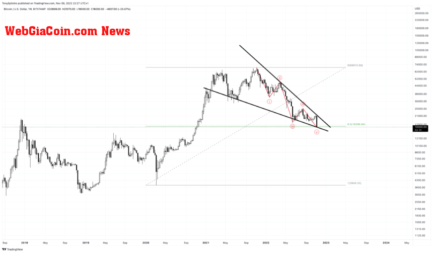 BTCUSD_2022-11-09_16-27-20