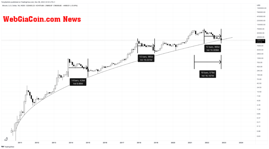 BTCUSD_2022-11-09_16-33-51