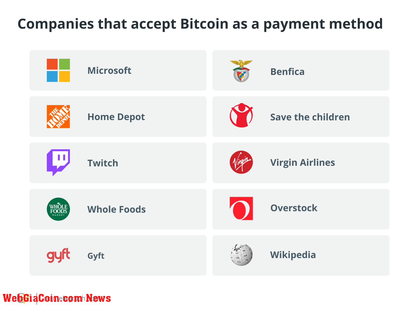 Companies that accept Bitcoin as a payment method