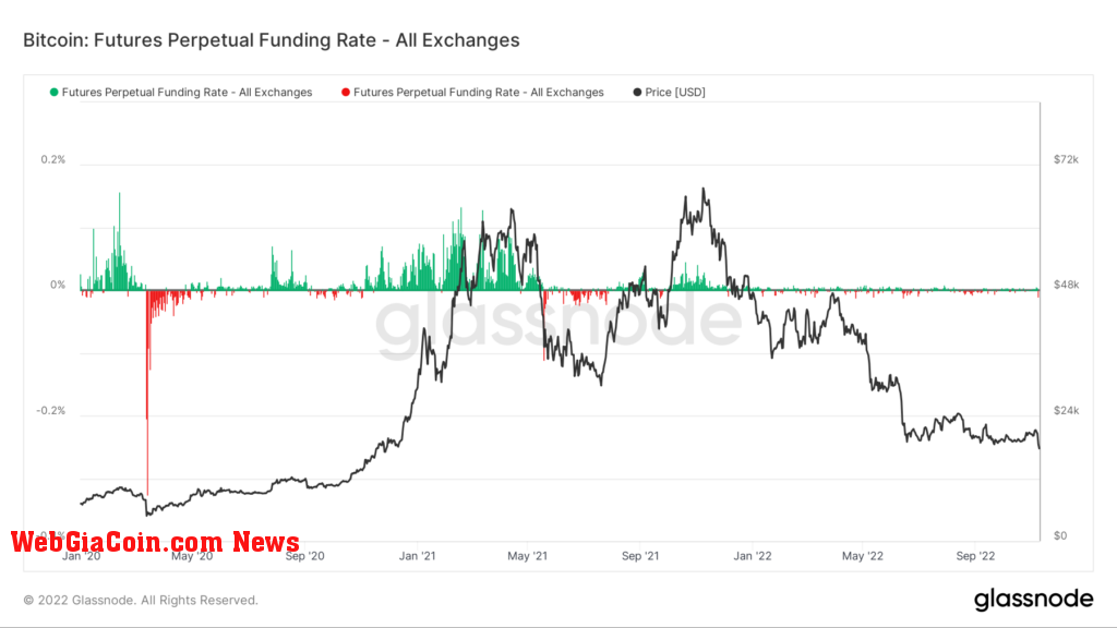 fund rates