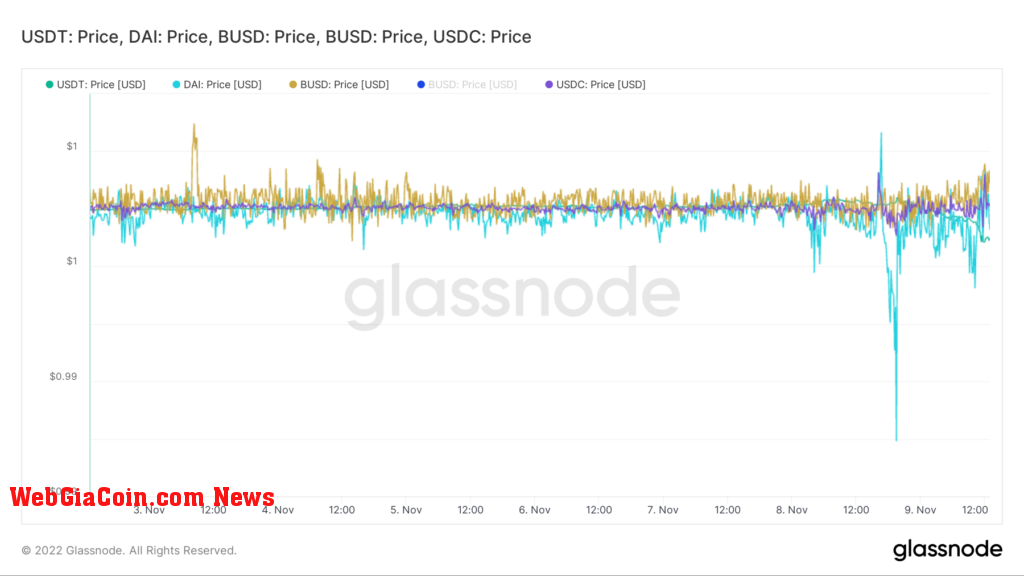 stablecoins peg