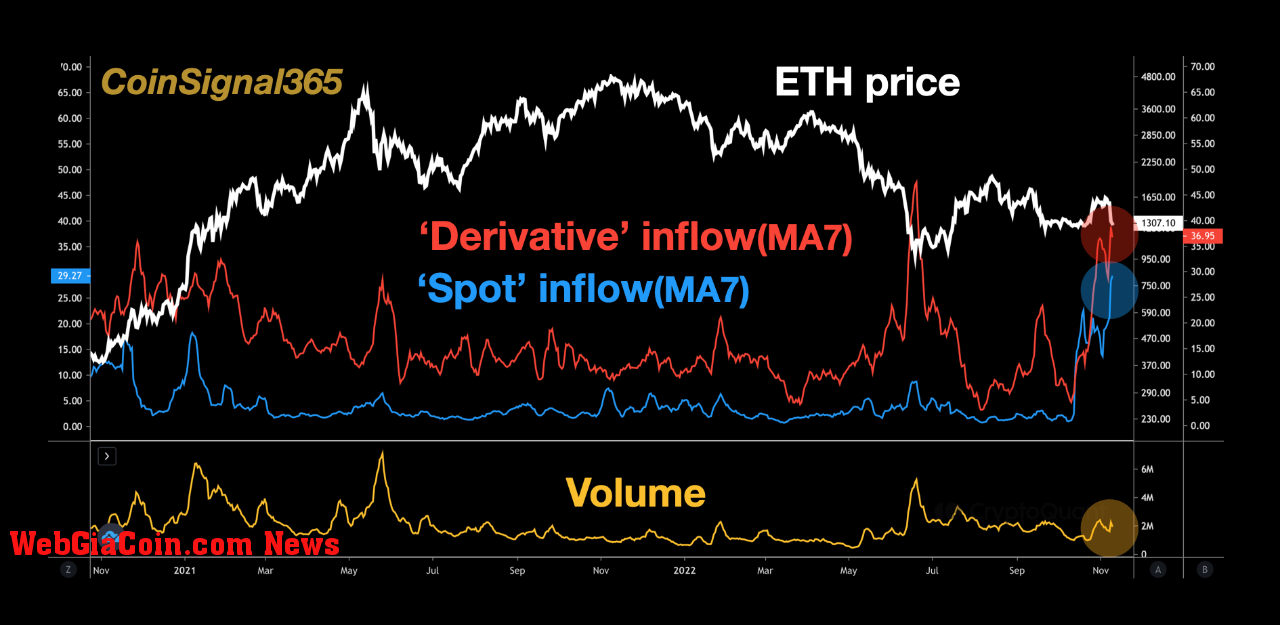 Bitcoin Exchange Inflow