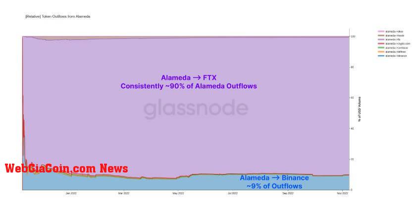 alameda ftx