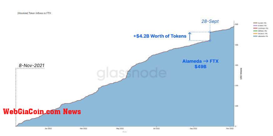 alameda ftx outflows