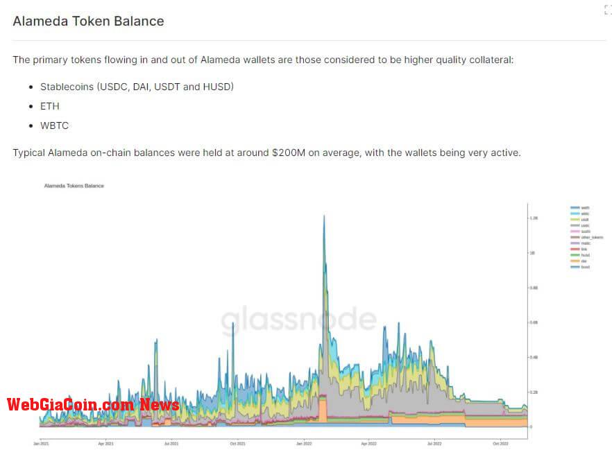 alameda token balance