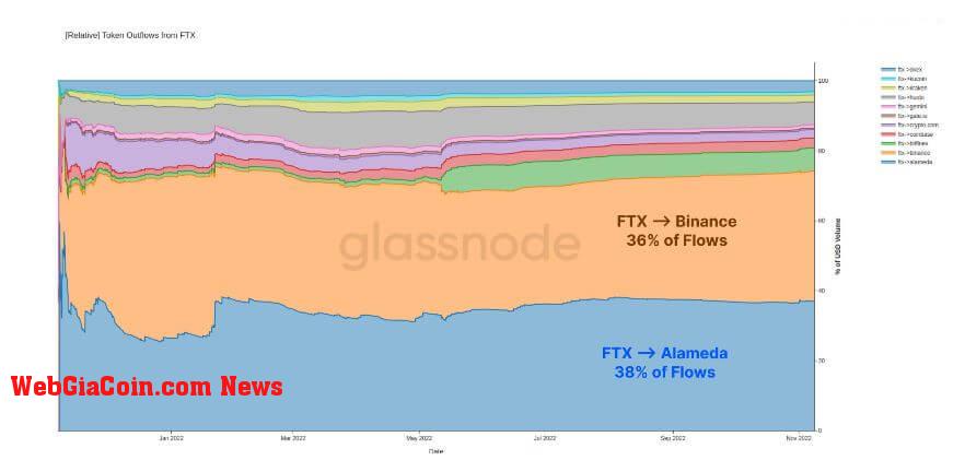 ftx token outflows