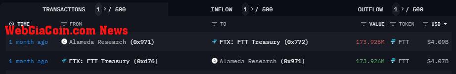 alameda ftt inflow