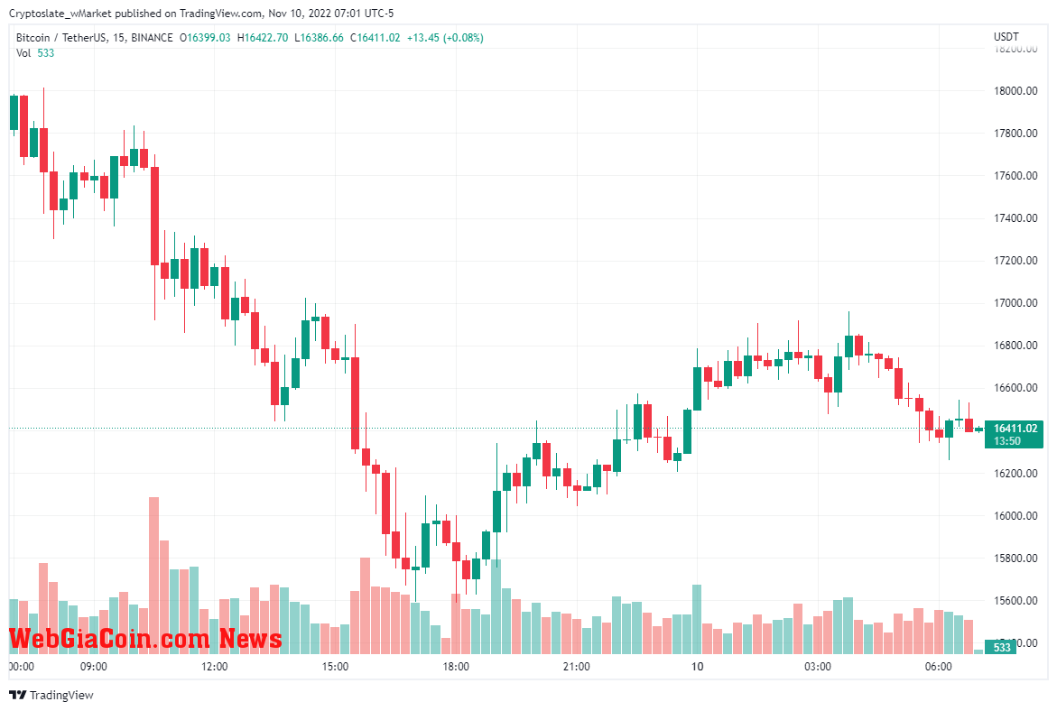 WebGiaCoin wMarket update