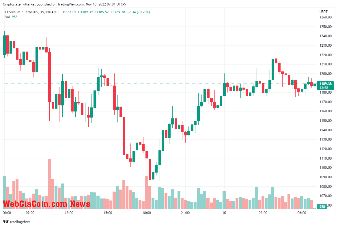 WebGiaCoin wMarket update