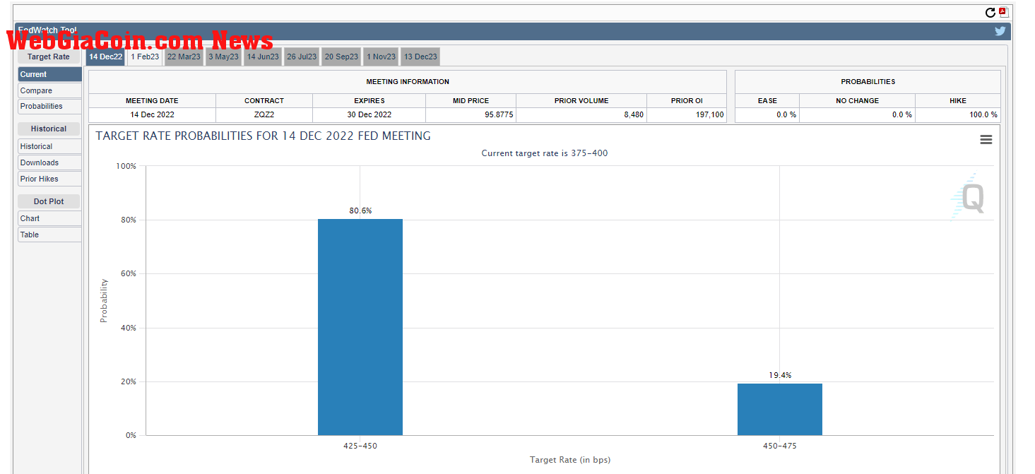 Interest rate probabilities