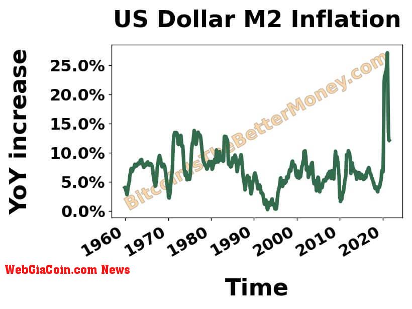 m2 bitcoin