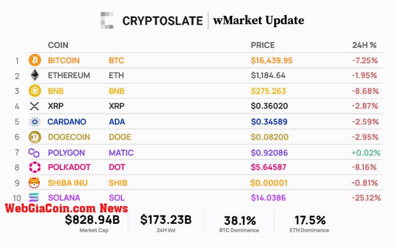 WebGiaCoin wMarket update