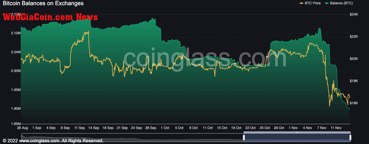 btc balance across exchanges