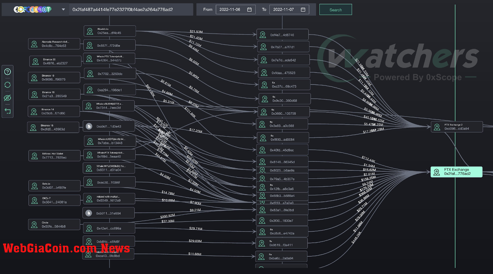 Watchers - Money Flow Tool