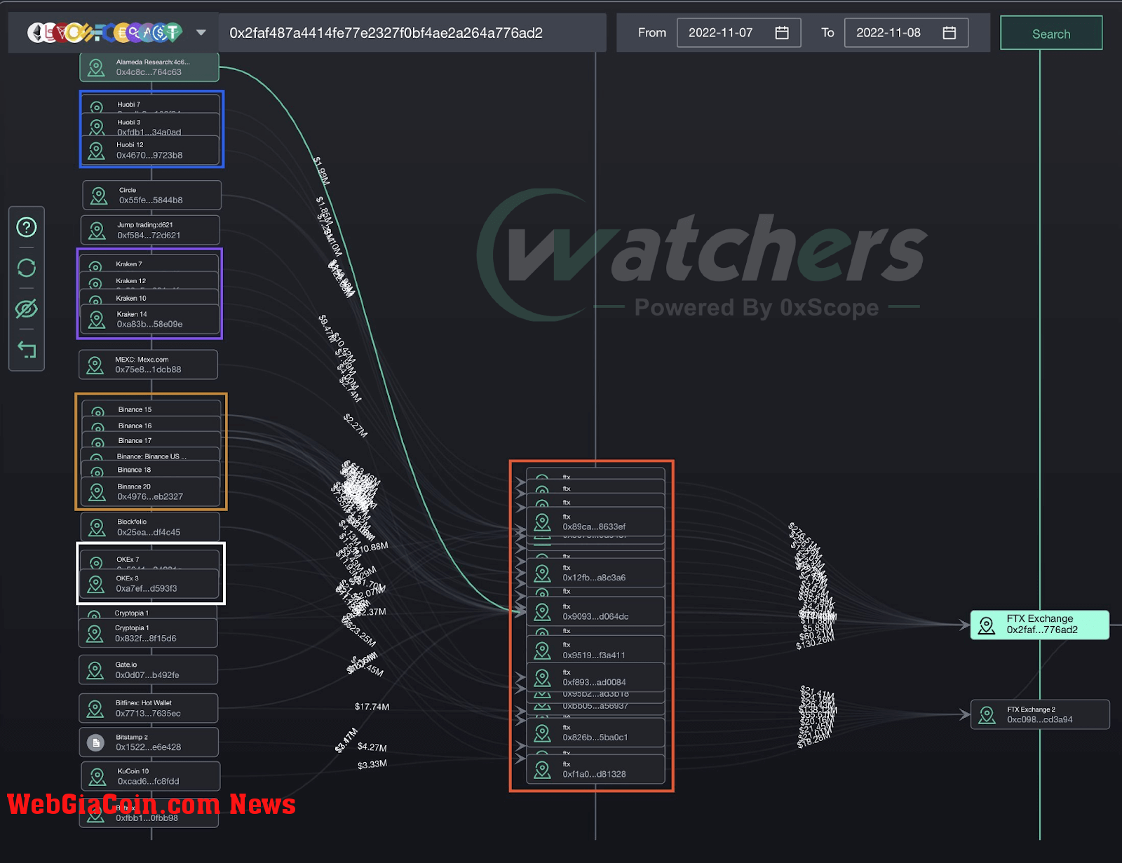 Watchers - Money Flow Tool