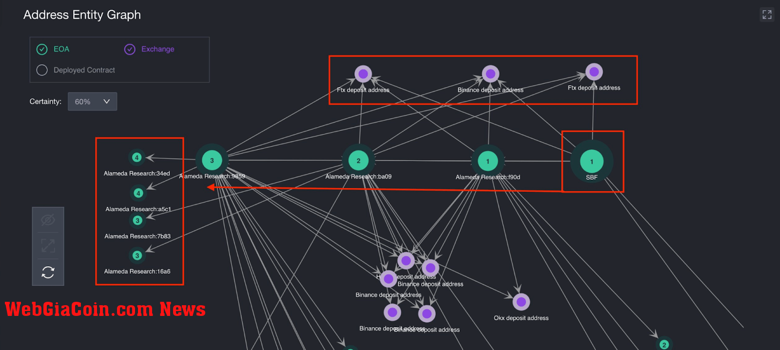 Watchers - Address Clustering Tool