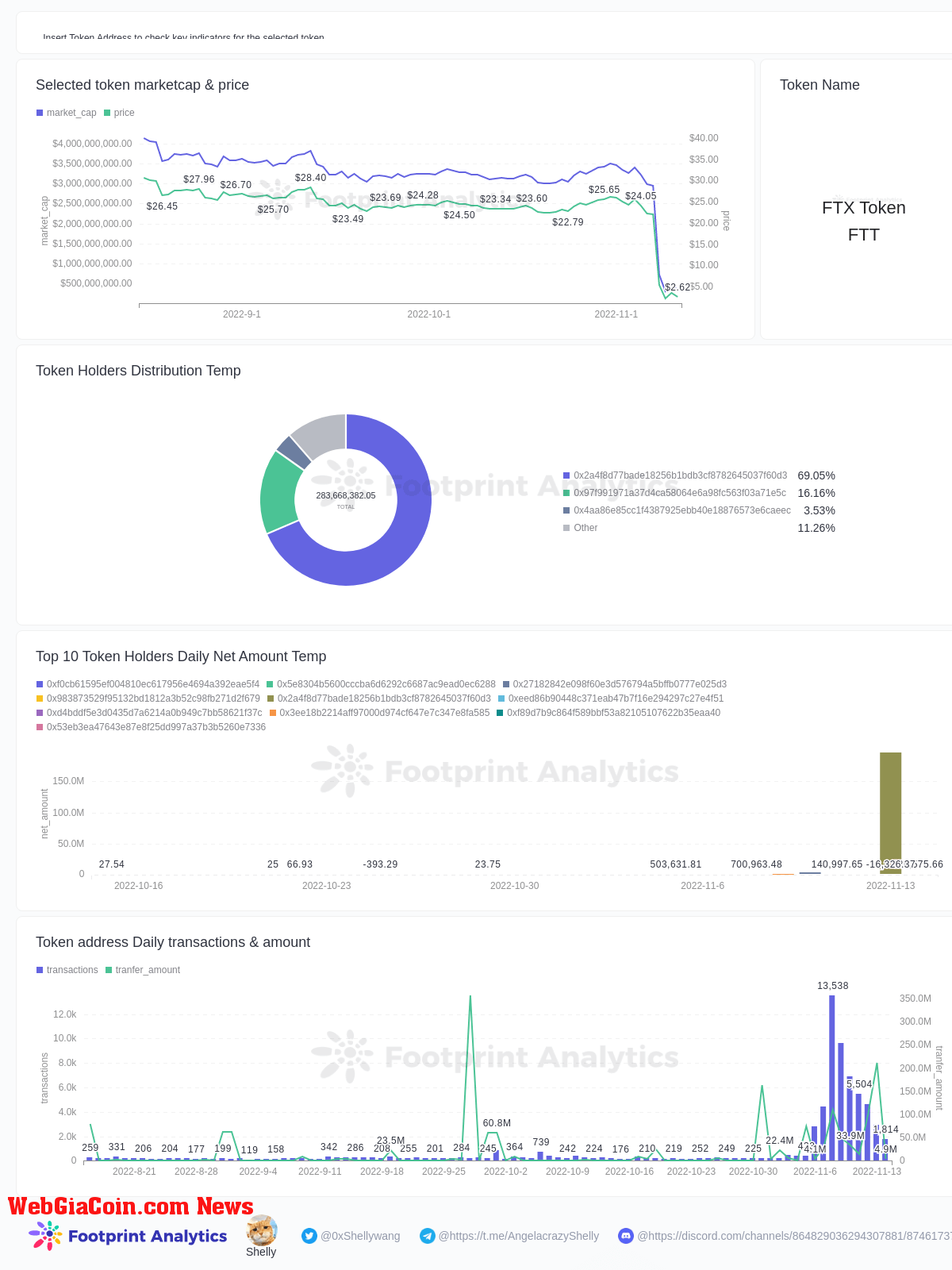 Footprint Analytics - Token Monitor