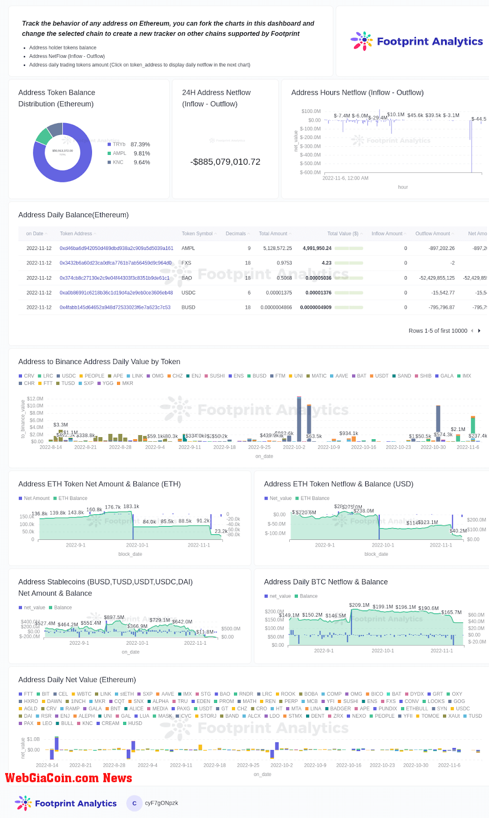 Footprint Analytics - Wallet Tracker