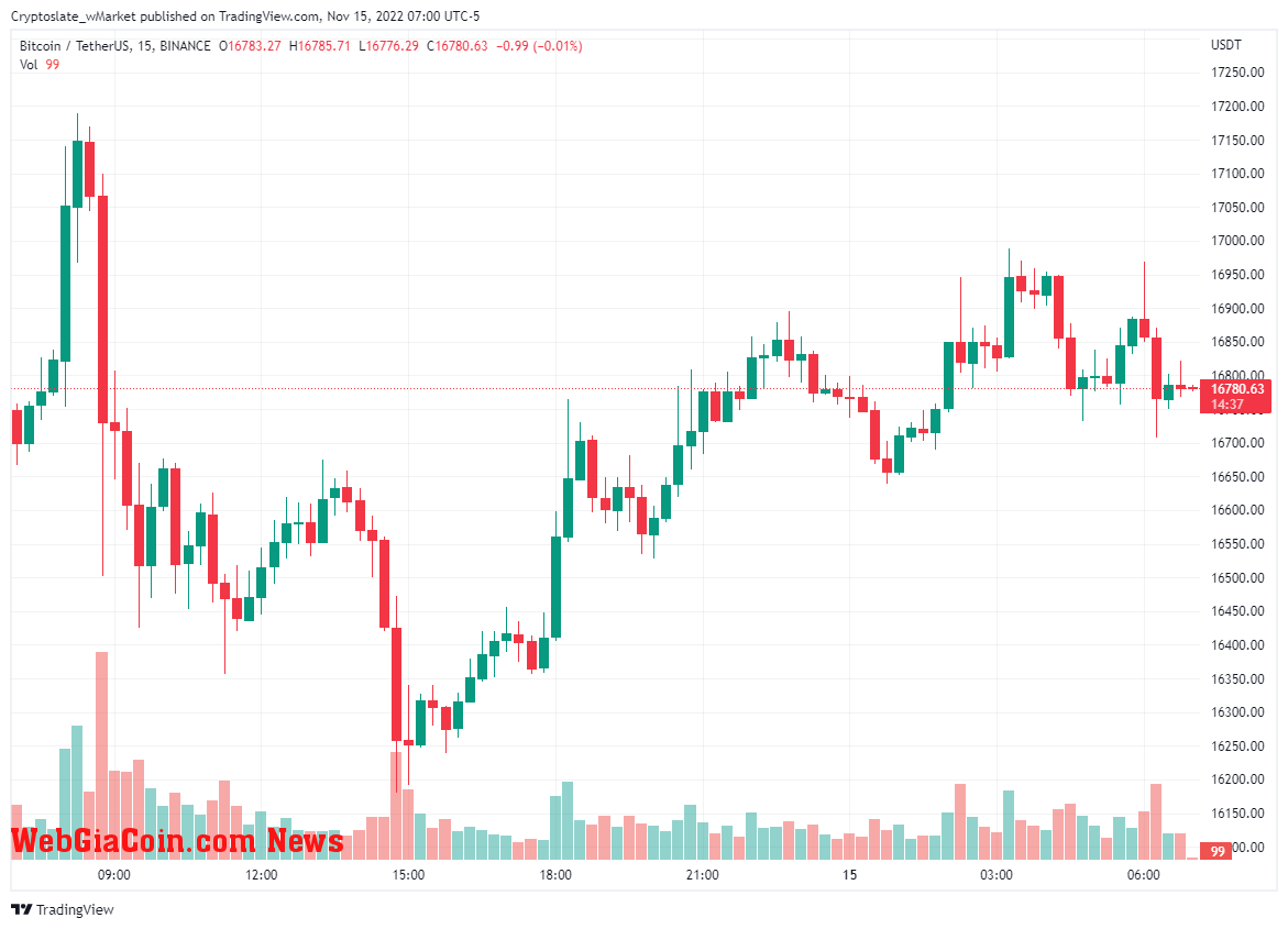 WebGiaCoin wMarket update