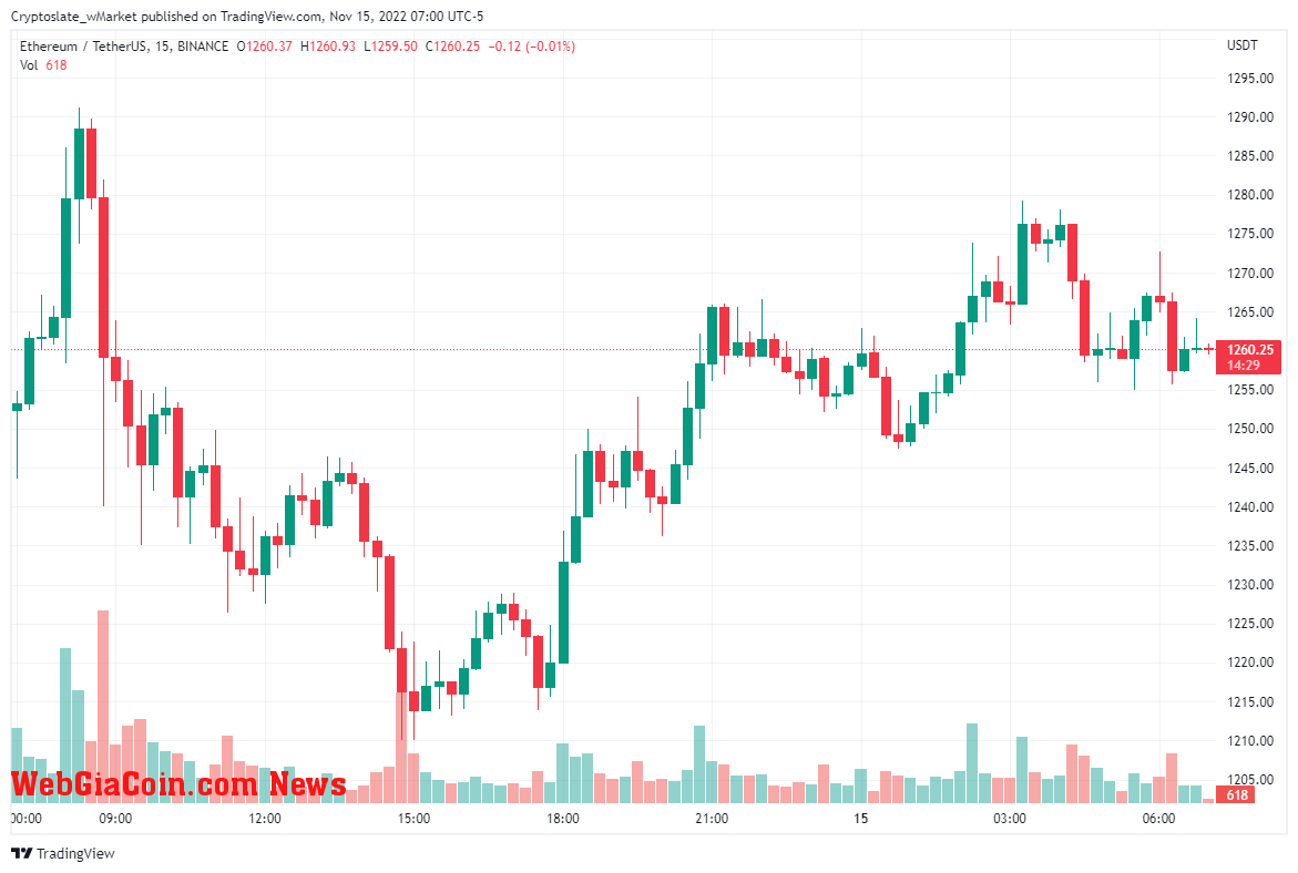 WebGiaCoin wMarket update