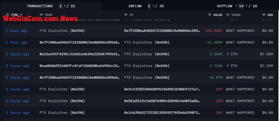 WHAT HAPPENED TOKEN