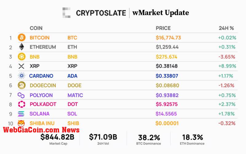 WebGiaCoin wMarket update