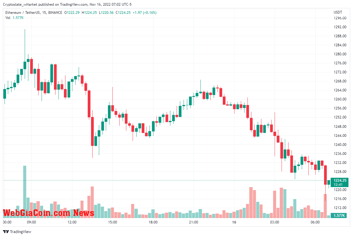 WebGiaCoin wMarket update