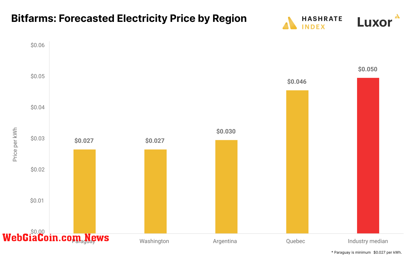 Bitfarms electricity forecast