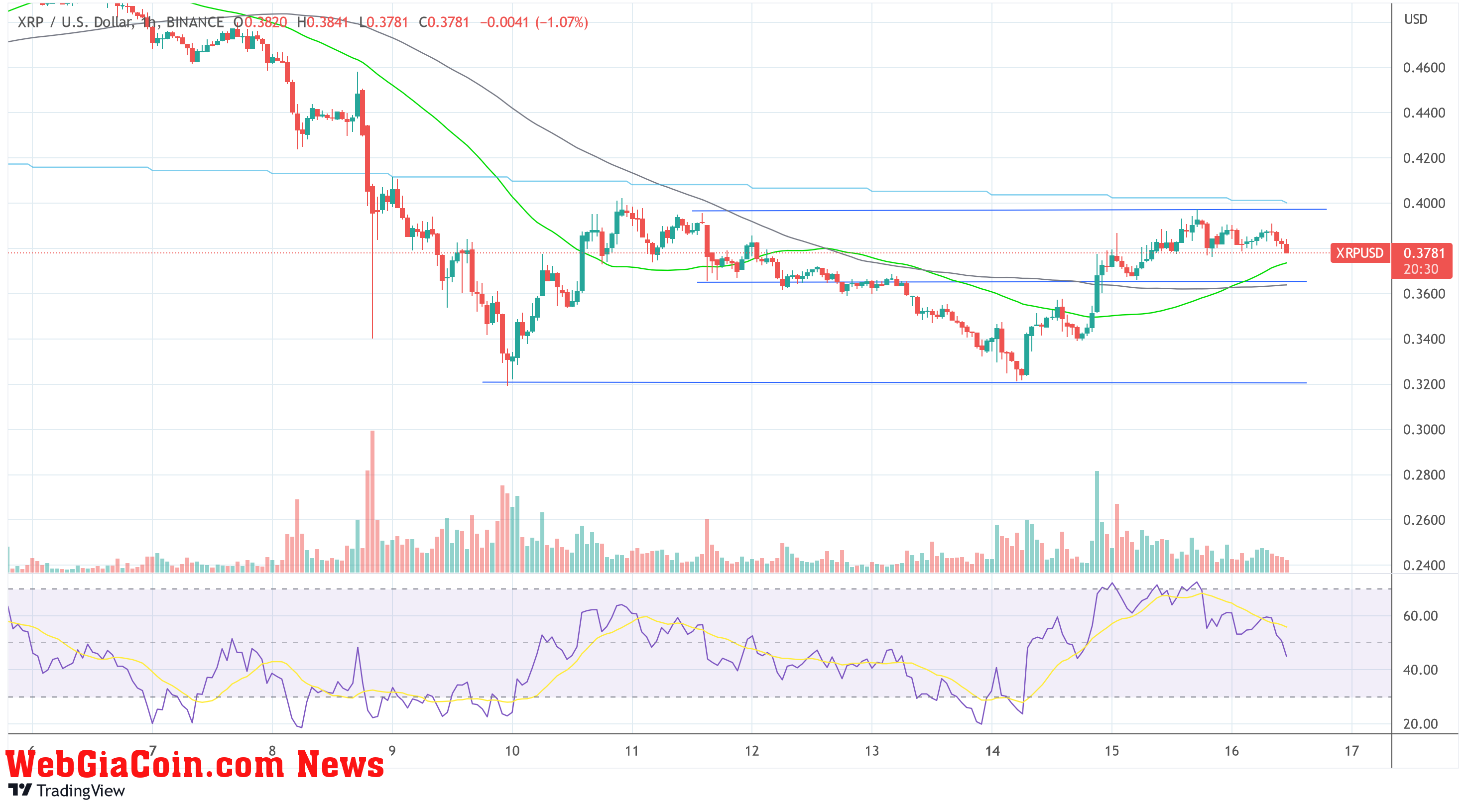 XRP price XRP/USD