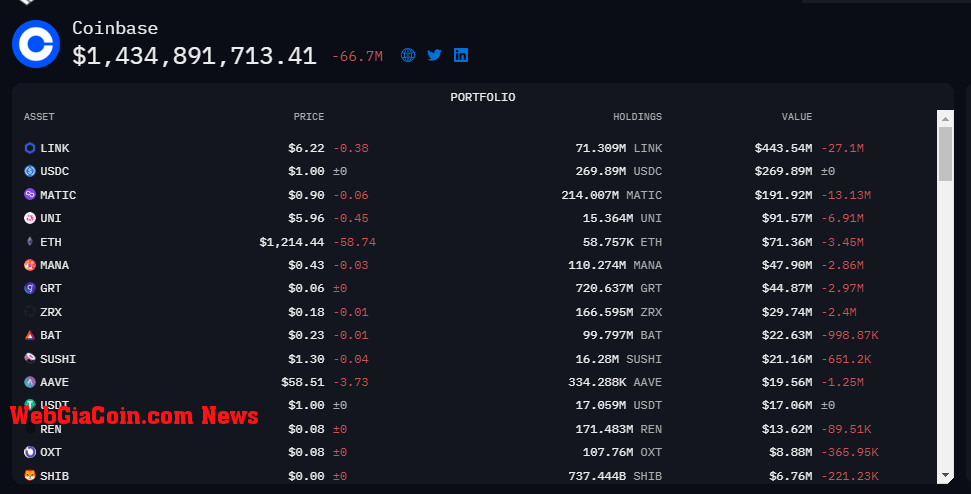 Coinbase assets