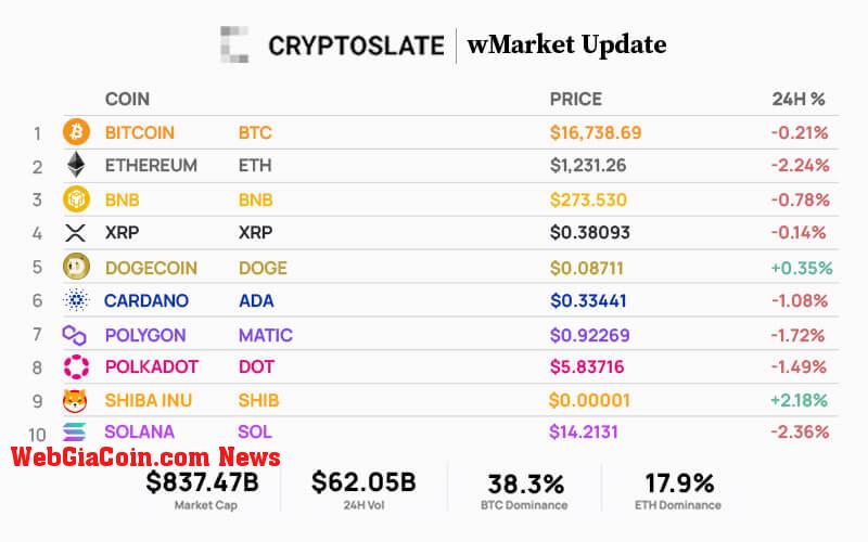 WebGiaCoin wMarket update