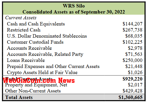 WRS Silo Assets