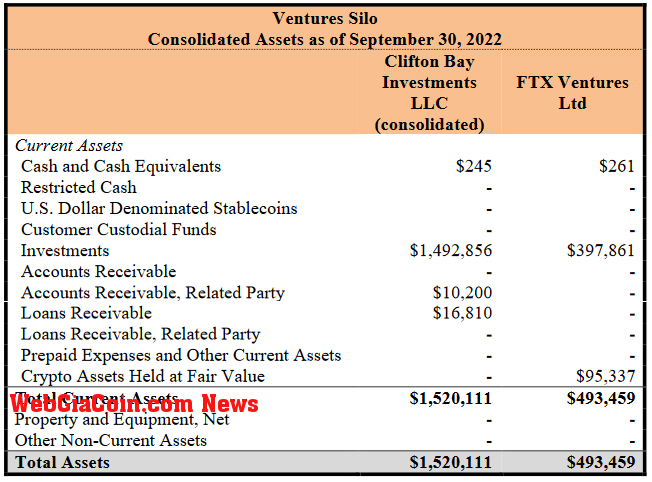 Venture Silo Assets